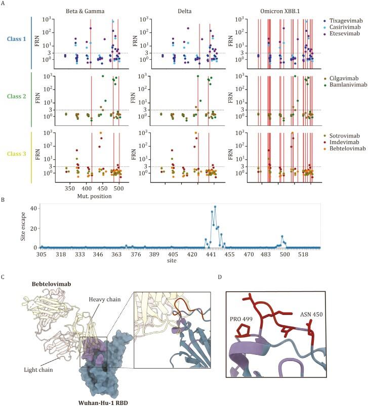 https://cdn.ncbi.nlm.nih.gov/pmc/blobs/8e55/11131022/7029f6d4e110/pwae007_fig2.jpg