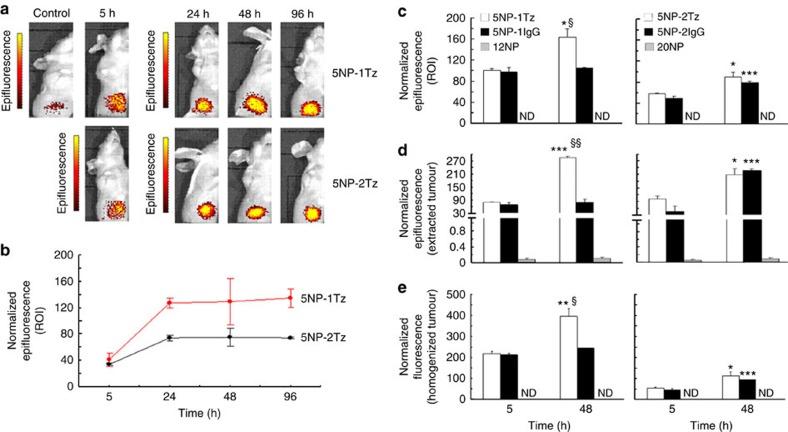 https://cdn.ncbi.nlm.nih.gov/pmc/blobs/8e55/5187442/f80a617e5179/ncomms13818-f5.jpg
