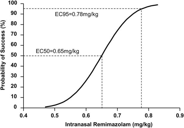 https://cdn.ncbi.nlm.nih.gov/pmc/blobs/8e59/10987844/95bda00eeac5/fphar-15-1372139-g003.jpg