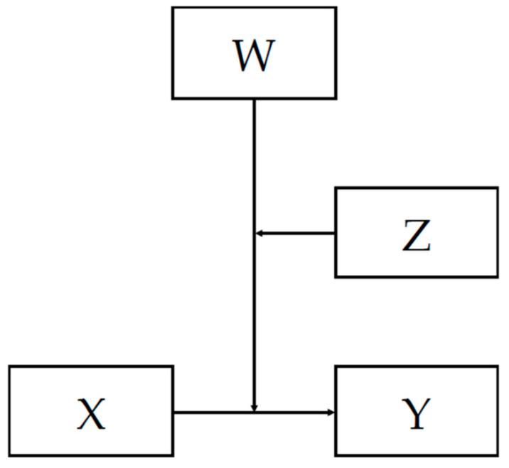 https://cdn.ncbi.nlm.nih.gov/pmc/blobs/8e5a/10531402/62218b581e6c/genes-14-01723-g002.jpg