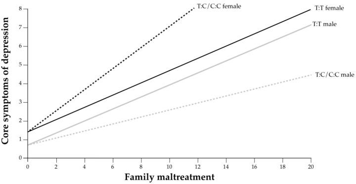 https://cdn.ncbi.nlm.nih.gov/pmc/blobs/8e5a/10531402/8145c7e2fe4b/genes-14-01723-g003.jpg