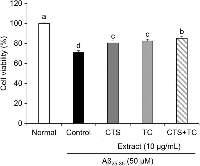https://cdn.ncbi.nlm.nih.gov/pmc/blobs/8e5b/10916591/6e135efd155f/FSN3-12-1573-g005.jpg