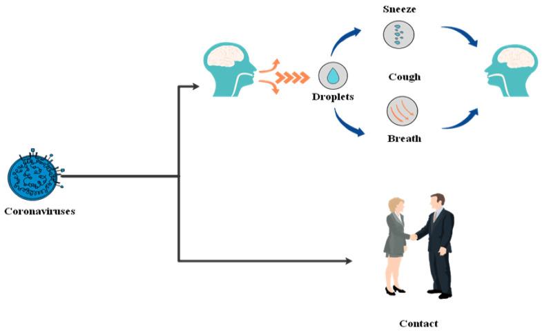 https://cdn.ncbi.nlm.nih.gov/pmc/blobs/8e5b/7729752/cb3806f9240c/sensors-20-06764-g004.jpg