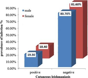 https://cdn.ncbi.nlm.nih.gov/pmc/blobs/8e5f/5496594/43065aec843e/12941_2017_224_Fig4_HTML.jpg