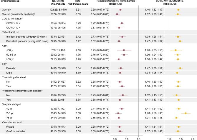 https://cdn.ncbi.nlm.nih.gov/pmc/blobs/8e61/11706171/284c258ecb9f/12882_2024_3934_Fig4_HTML.jpg