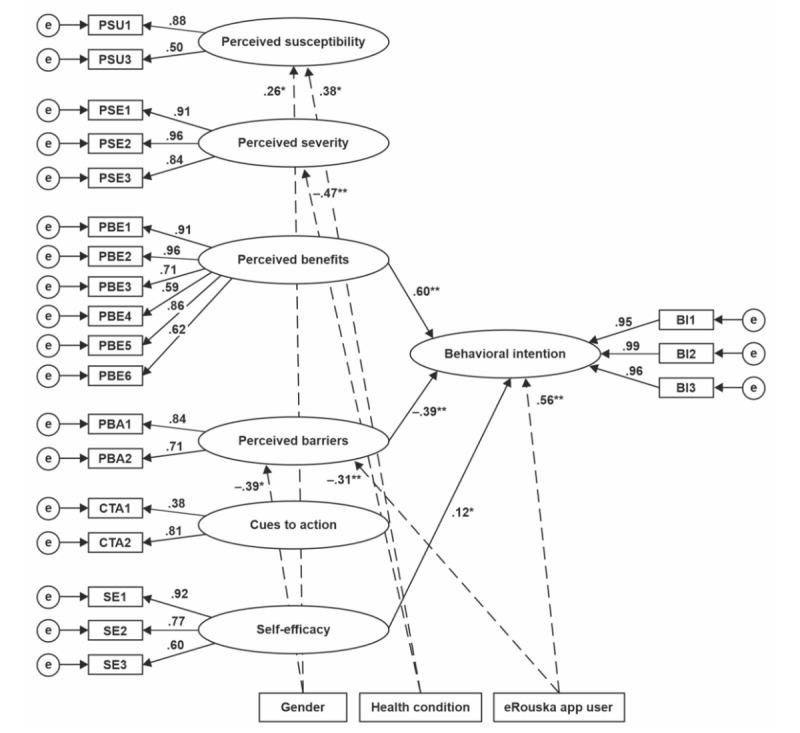 https://cdn.ncbi.nlm.nih.gov/pmc/blobs/8e63/10655852/5a8277863729/humanfactors_v10i1e45481_fig1.jpg