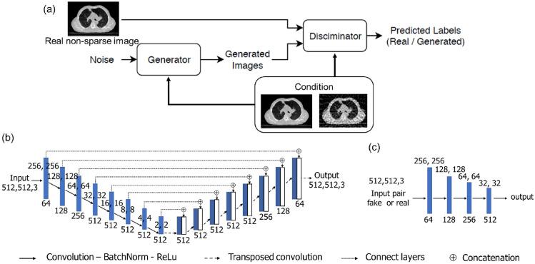 https://cdn.ncbi.nlm.nih.gov/pmc/blobs/8e64/10873335/3f381388857d/41598_2024_54649_Fig2_HTML.jpg