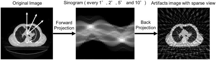 https://cdn.ncbi.nlm.nih.gov/pmc/blobs/8e64/10873335/6cffb1af17b7/41598_2024_54649_Fig1_HTML.jpg
