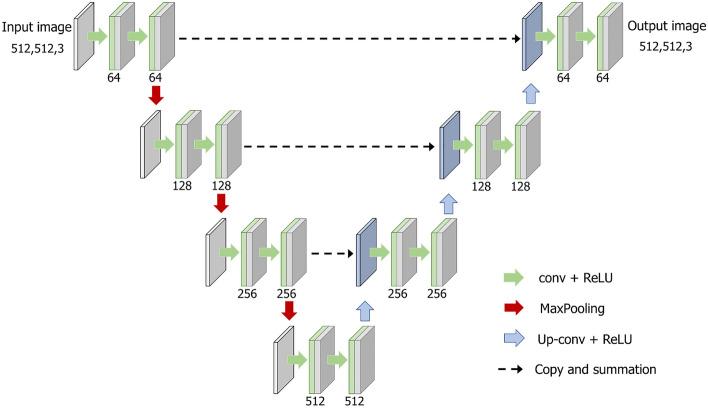 https://cdn.ncbi.nlm.nih.gov/pmc/blobs/8e64/10873335/b9ac7860cb20/41598_2024_54649_Fig4_HTML.jpg
