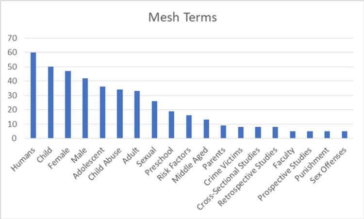 https://cdn.ncbi.nlm.nih.gov/pmc/blobs/8e64/9019496/bfb82cbfae52/cureus-0014-00000023347-i05.jpg