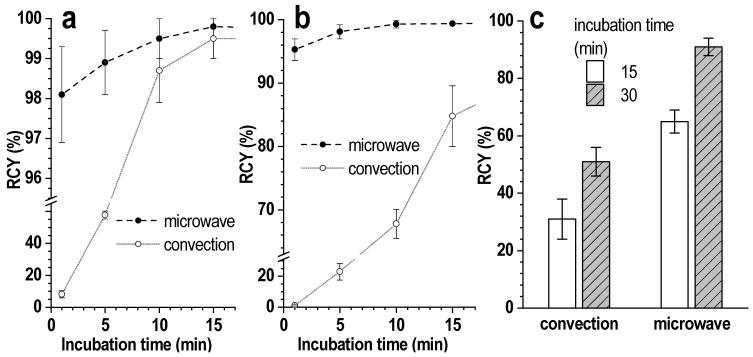 https://cdn.ncbi.nlm.nih.gov/pmc/blobs/8e65/11677419/a6915a3c6f97/pharmaceutics-16-01535-g009.jpg