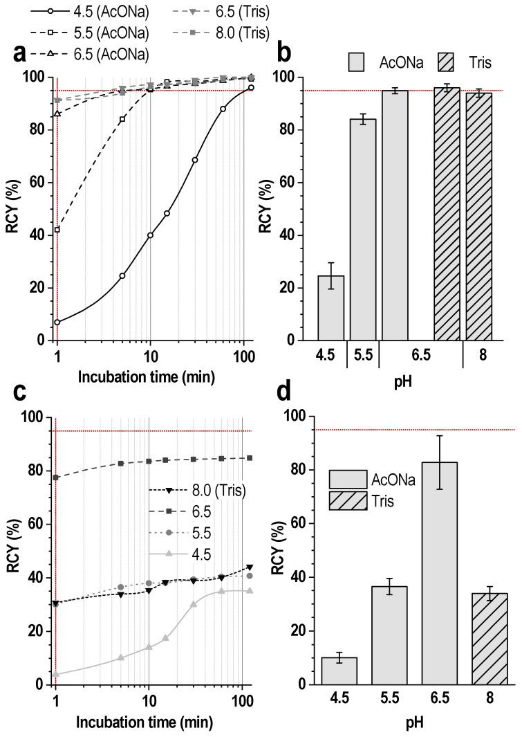 https://cdn.ncbi.nlm.nih.gov/pmc/blobs/8e65/11677419/d12f7a8317ee/pharmaceutics-16-01535-g005.jpg