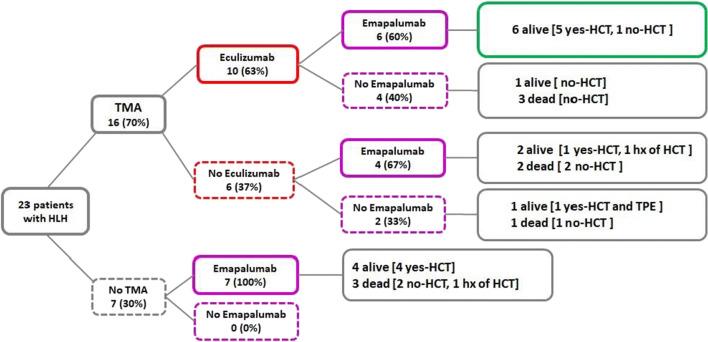https://cdn.ncbi.nlm.nih.gov/pmc/blobs/8e65/7245179/4e02bd3317e4/10875_2020_789_Fig1_HTML.jpg