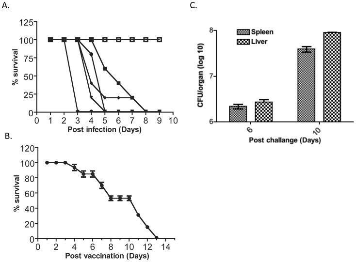 https://cdn.ncbi.nlm.nih.gov/pmc/blobs/8e67/3574111/eb7519627310/pone.0056834.g003.jpg