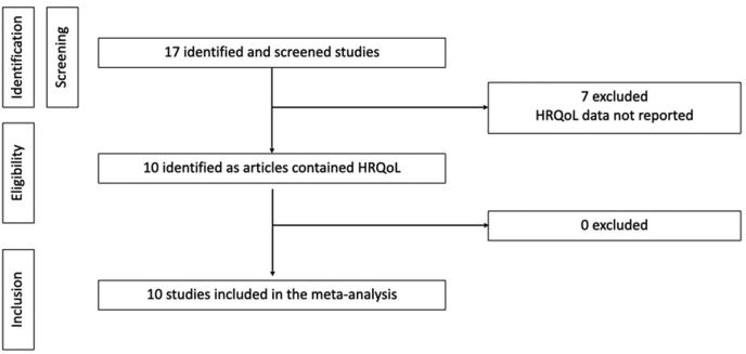https://cdn.ncbi.nlm.nih.gov/pmc/blobs/8e67/8327134/705d2e0a43c3/gr1.jpg