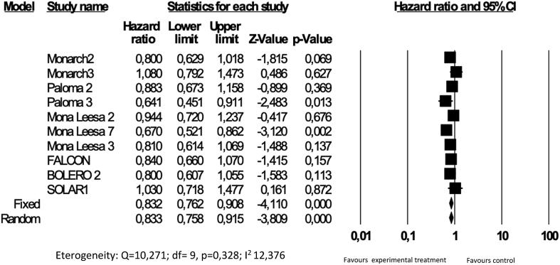 https://cdn.ncbi.nlm.nih.gov/pmc/blobs/8e67/8327134/9c29f9e44f93/gr2.jpg