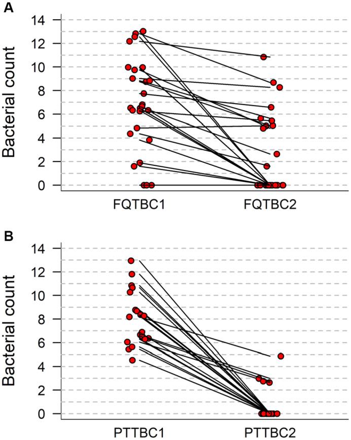 https://cdn.ncbi.nlm.nih.gov/pmc/blobs/8e69/11915478/21a9c80ebc17/JSAP-66-149-g001.jpg