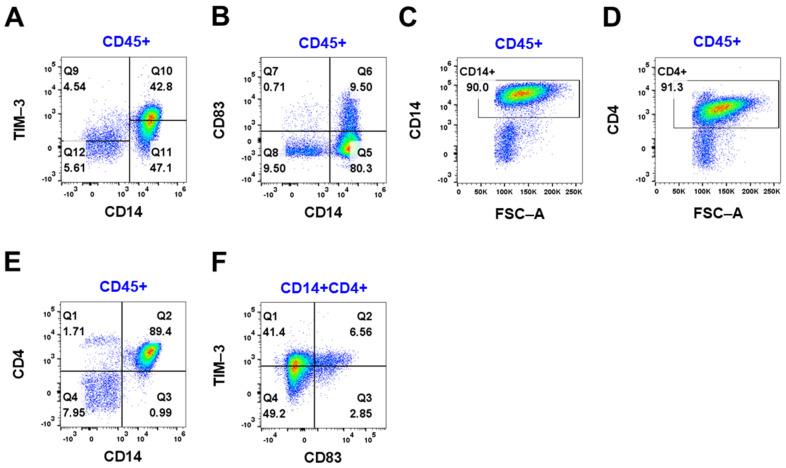 https://cdn.ncbi.nlm.nih.gov/pmc/blobs/8e6b/11640484/9463e06ccd3a/cancers-16-03942-g004.jpg