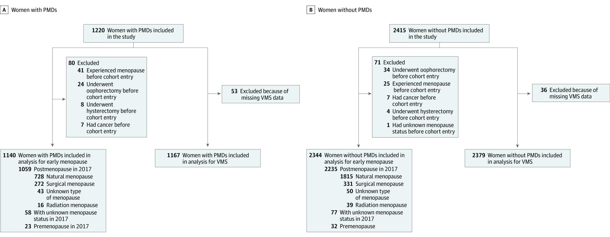 https://cdn.ncbi.nlm.nih.gov/pmc/blobs/8e6c/10509727/c84aad17dde9/jamanetwopen-e2334545-g001.jpg