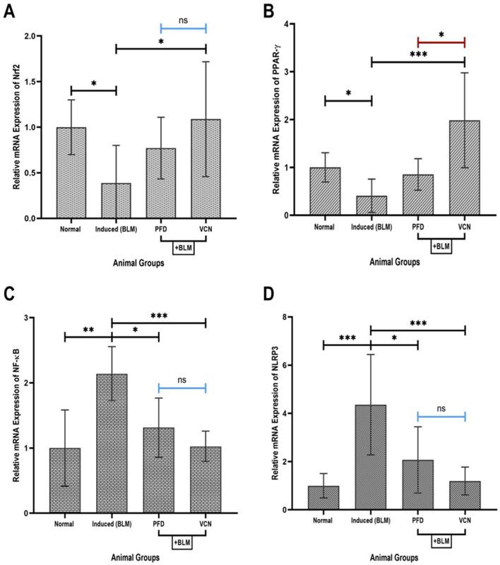 https://cdn.ncbi.nlm.nih.gov/pmc/blobs/8e6d/11096407/ef1e95f9f5bd/41598_2024_61269_Fig7_HTML.jpg