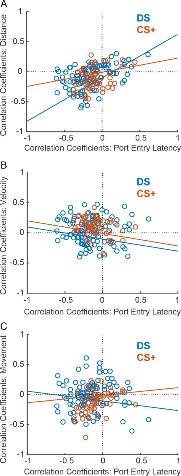 https://cdn.ncbi.nlm.nih.gov/pmc/blobs/8e70/5864276/74b6f447a20c/elife-33107-fig5-figsupp5.jpg