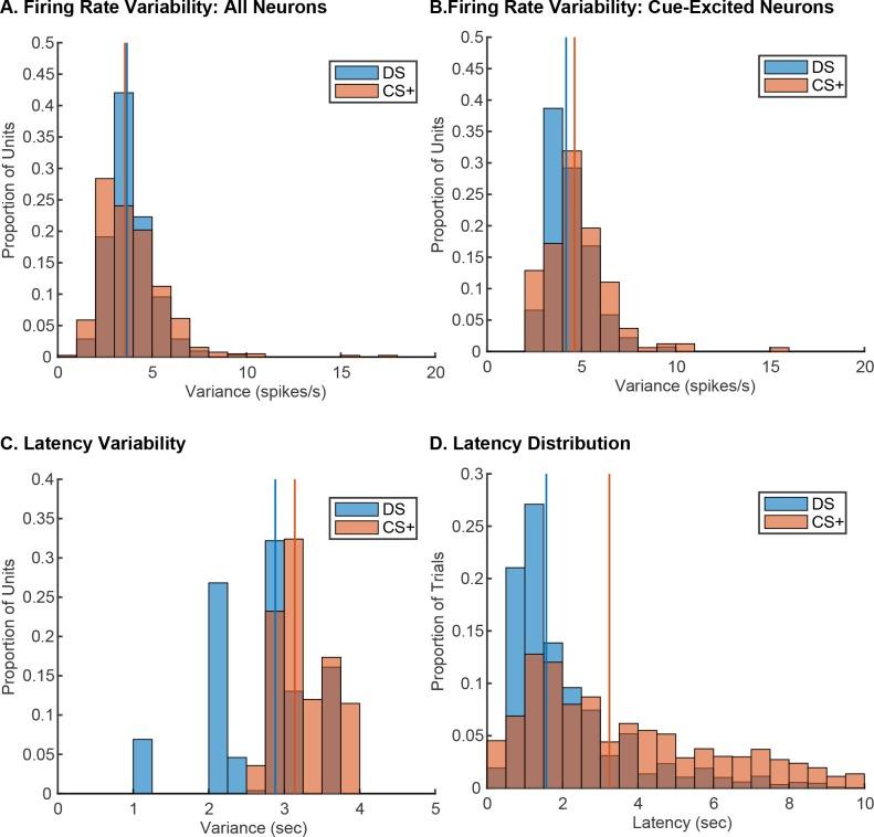 https://cdn.ncbi.nlm.nih.gov/pmc/blobs/8e70/5864276/fdcd53823ae5/elife-33107-fig5-figsupp2.jpg