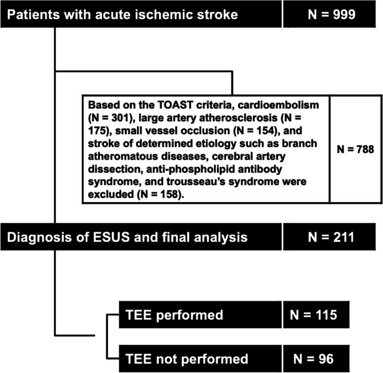 https://cdn.ncbi.nlm.nih.gov/pmc/blobs/8e74/9454212/8096625639e1/12883_2022_2867_Fig1_HTML.jpg