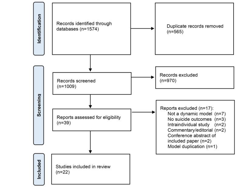 https://cdn.ncbi.nlm.nih.gov/pmc/blobs/8e76/11650081/96be640b7b79/publichealth_v10i1e63195_fig1.jpg