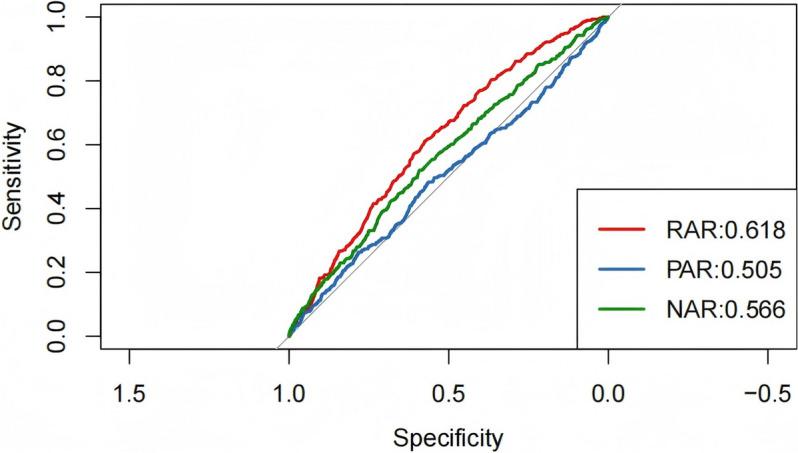 https://cdn.ncbi.nlm.nih.gov/pmc/blobs/8e76/12125946/925c063b5281/40001_2025_2707_Fig4_HTML.jpg