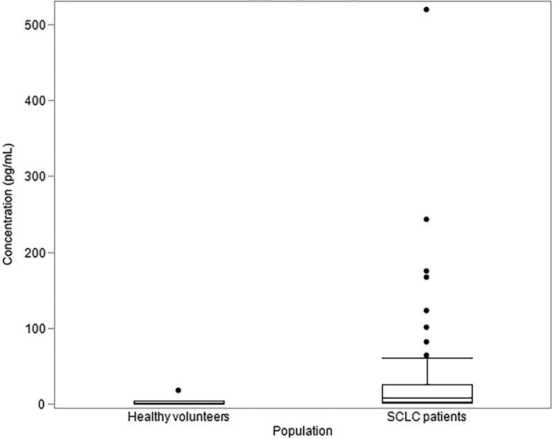 https://cdn.ncbi.nlm.nih.gov/pmc/blobs/8e76/12203847/6c678b5c3299/IBIO_A_2518047_F0004_B.jpg