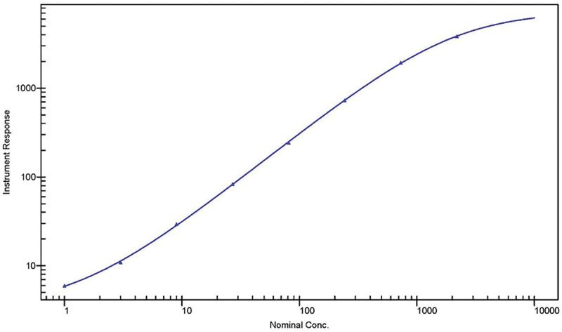 https://cdn.ncbi.nlm.nih.gov/pmc/blobs/8e76/12203847/a6241408c7ba/IBIO_A_2518047_F0003_OC.jpg