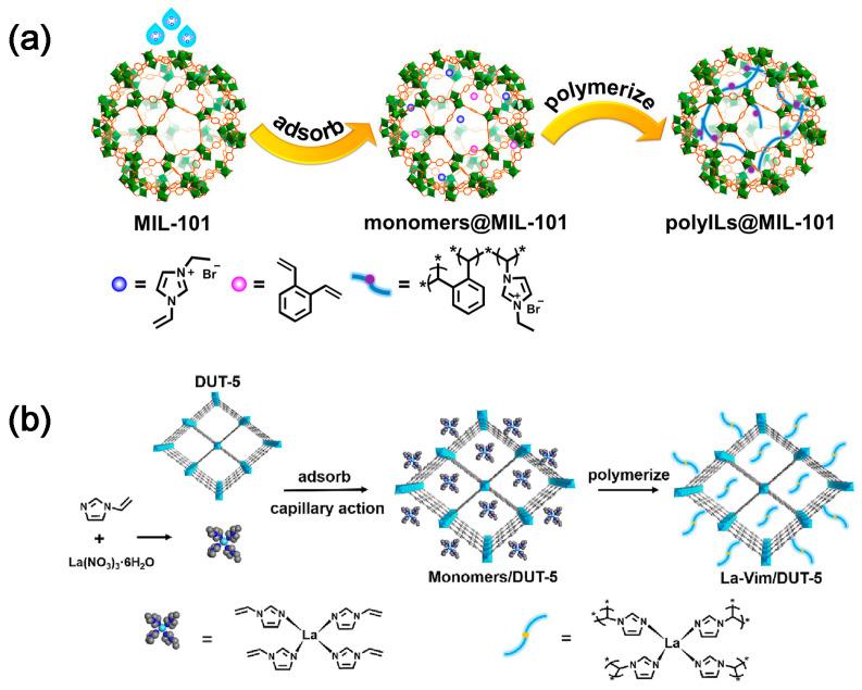 https://cdn.ncbi.nlm.nih.gov/pmc/blobs/8e78/10254406/2376f6488309/molecules-28-04500-g003.jpg