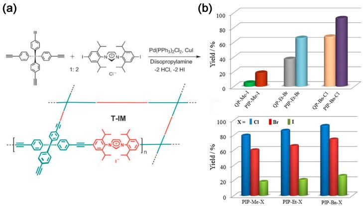 https://cdn.ncbi.nlm.nih.gov/pmc/blobs/8e78/10254406/2dcca64fb854/molecules-28-04500-g002.jpg