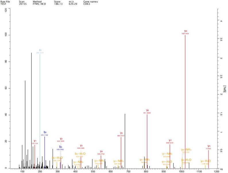https://cdn.ncbi.nlm.nih.gov/pmc/blobs/8e79/10367928/a4b13f35dbc7/jcav14p2161g003.jpg