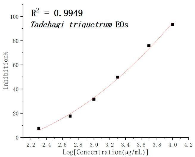 https://cdn.ncbi.nlm.nih.gov/pmc/blobs/8e7a/10055730/5f0b86345f32/molecules-28-02734-g003.jpg