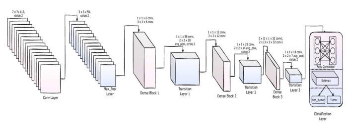 https://cdn.ncbi.nlm.nih.gov/pmc/blobs/8e7a/9025766/19da0ed26622/sensors-22-02988-g005.jpg