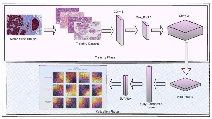 https://cdn.ncbi.nlm.nih.gov/pmc/blobs/8e7a/9025766/6a00713b417c/sensors-22-02988-g001.jpg