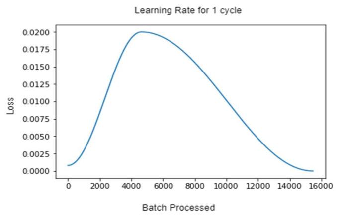 https://cdn.ncbi.nlm.nih.gov/pmc/blobs/8e7a/9025766/8c64f57f3cc9/sensors-22-02988-g007.jpg