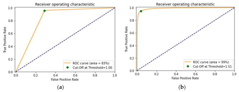 https://cdn.ncbi.nlm.nih.gov/pmc/blobs/8e7a/9025766/8d23d55a114d/sensors-22-02988-g014.jpg