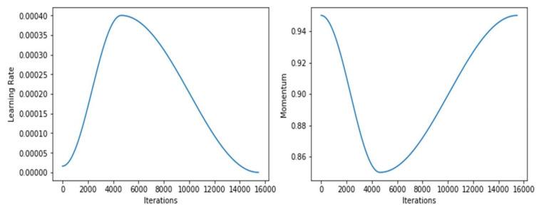 https://cdn.ncbi.nlm.nih.gov/pmc/blobs/8e7a/9025766/c331b03ca193/sensors-22-02988-g009.jpg