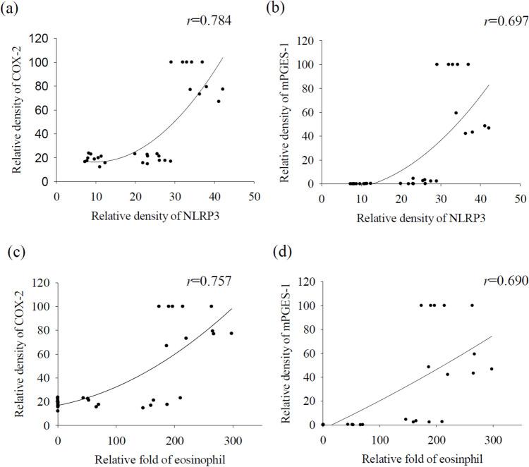 https://cdn.ncbi.nlm.nih.gov/pmc/blobs/8e7c/11753341/af5ba77cda0c/436_2025_8454_Fig4_HTML.jpg