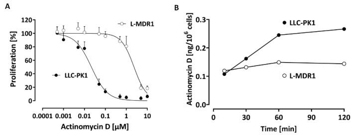 https://cdn.ncbi.nlm.nih.gov/pmc/blobs/8e7e/8466300/d4dcfd9caee3/pharmaceutics-13-01498-g006.jpg