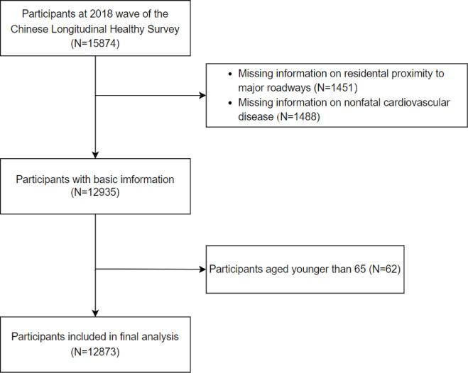 https://cdn.ncbi.nlm.nih.gov/pmc/blobs/8e7f/12223210/3ba86b811a79/41598_2025_8298_Fig1_HTML.jpg