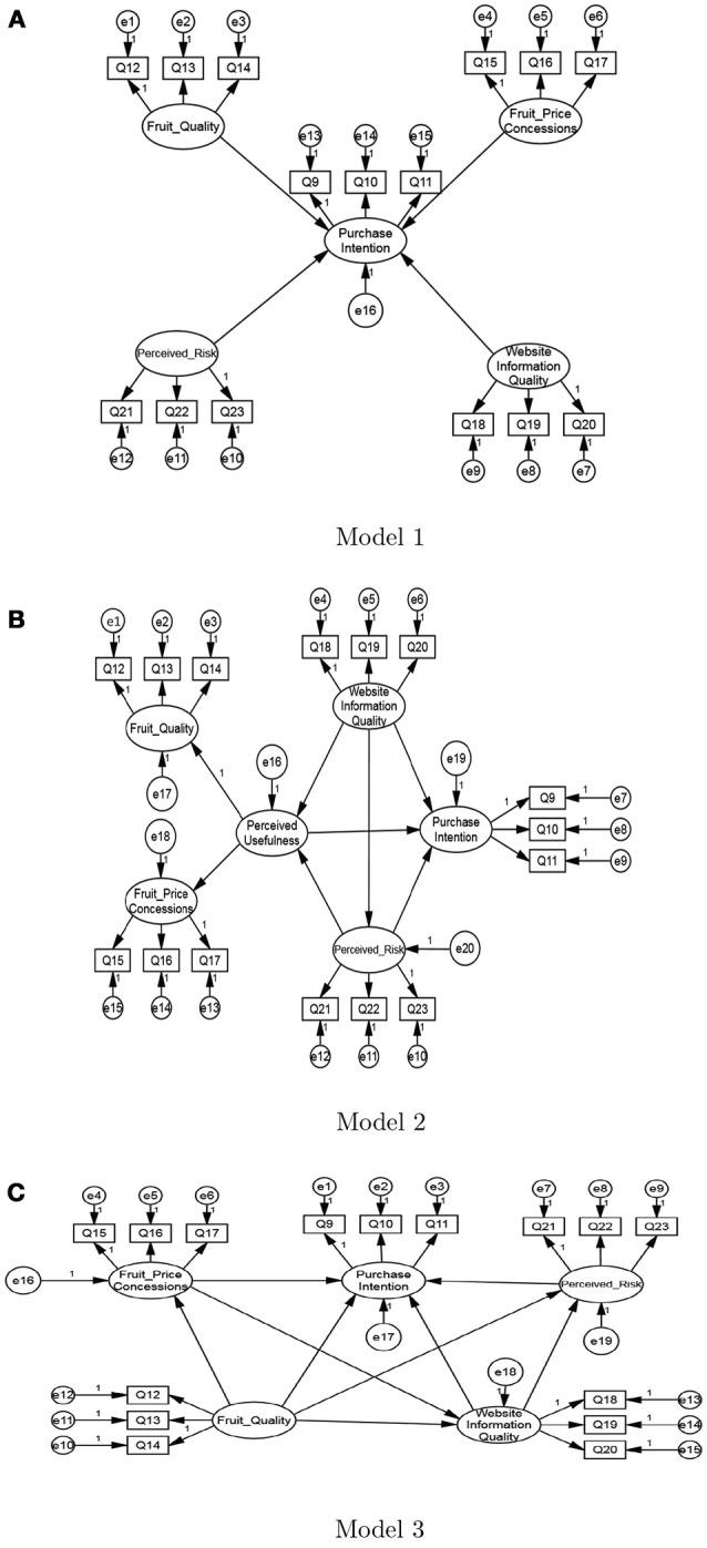 https://cdn.ncbi.nlm.nih.gov/pmc/blobs/8e7f/6116833/cd88268006f7/fpsyg-09-01521-g0002.jpg