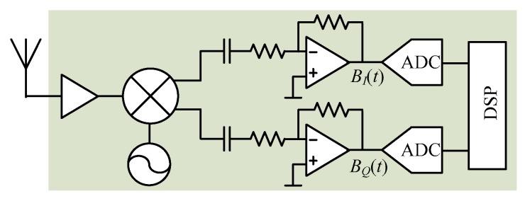 https://cdn.ncbi.nlm.nih.gov/pmc/blobs/8e81/5017335/02e8f0096164/sensors-16-01169-g003.jpg