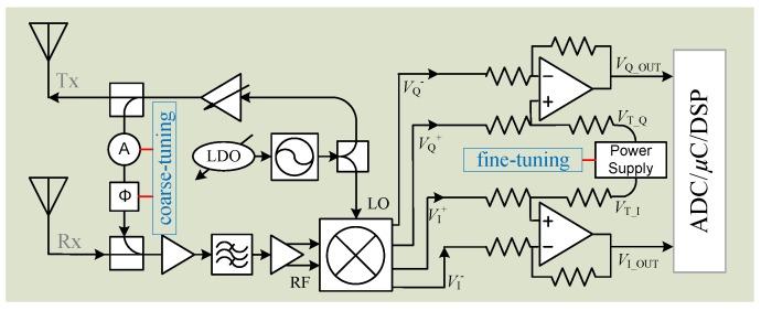 https://cdn.ncbi.nlm.nih.gov/pmc/blobs/8e81/5017335/0d9a03679c1c/sensors-16-01169-g009.jpg