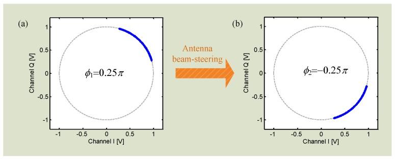 https://cdn.ncbi.nlm.nih.gov/pmc/blobs/8e81/5017335/1fc4a5a021db/sensors-16-01169-g019.jpg