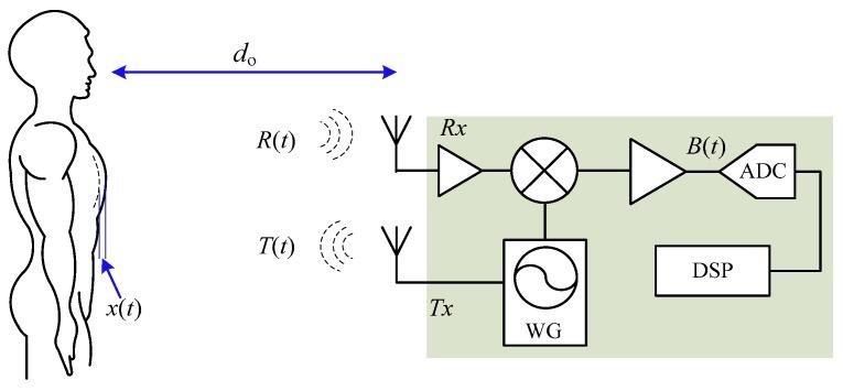 https://cdn.ncbi.nlm.nih.gov/pmc/blobs/8e81/5017335/2cb1624cd88e/sensors-16-01169-g001.jpg