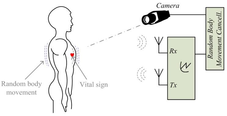 https://cdn.ncbi.nlm.nih.gov/pmc/blobs/8e81/5017335/34be3198192c/sensors-16-01169-g007.jpg