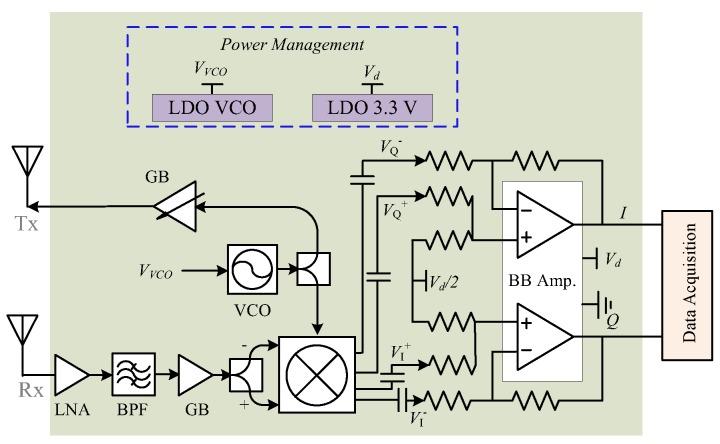 https://cdn.ncbi.nlm.nih.gov/pmc/blobs/8e81/5017335/68b050e8479a/sensors-16-01169-g012.jpg